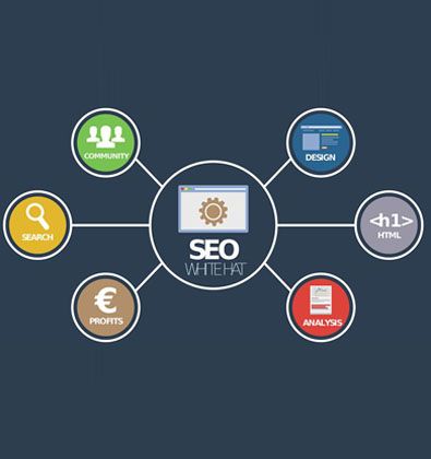 SEO為了什么？